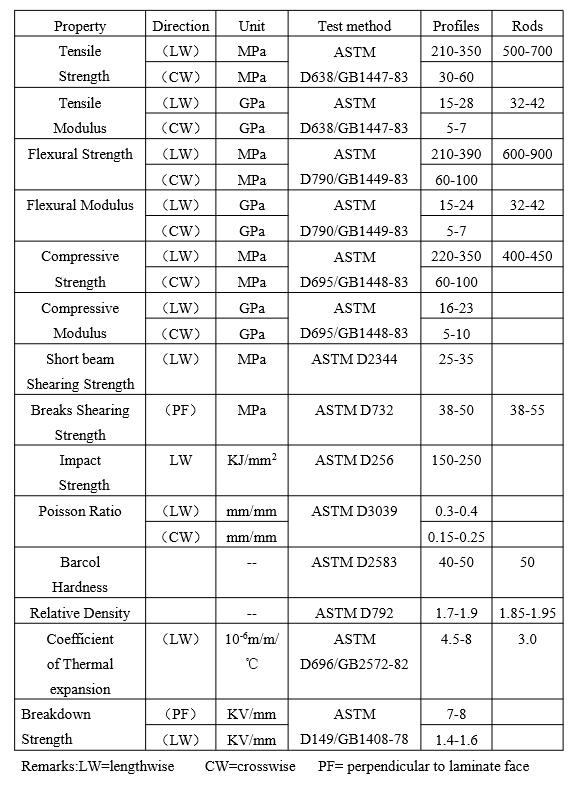 table02